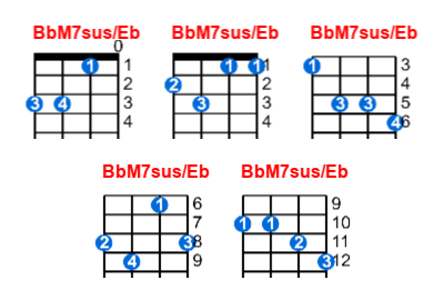 BbM7sus/Eb ukulele chord charts/diagrams with finger positions and variations
