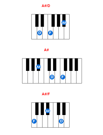 A#/D piano chord charts/diagrams and inversions