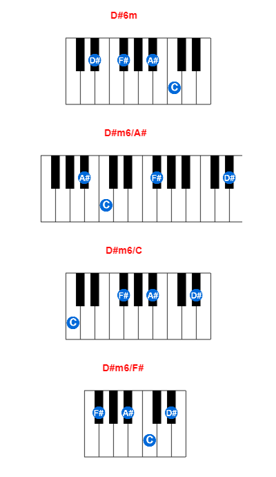 D#6m Piano Chord - Meta-chords