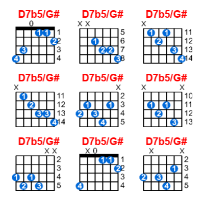 D7b5/G# guitar chord charts/diagrams with finger positions and variations