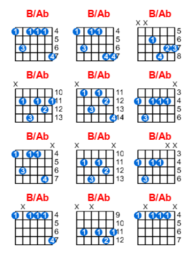 B/Ab guitar chord charts/diagrams with finger positions and variations