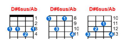 D#6sus/Ab ukulele chord charts/diagrams with finger positions and variations