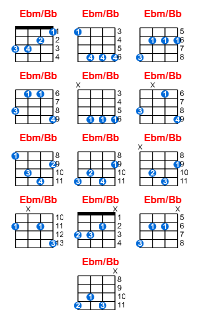 Ebm/Bb ukulele chord charts/diagrams with finger positions and variations