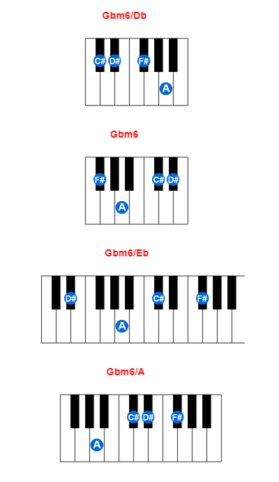 Gbm6/Db piano chord charts/diagrams and inversions