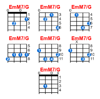 EmM7/G ukulele chord charts/diagrams with finger positions and variations