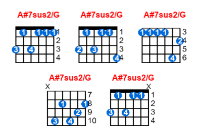 A#7sus2/G guitar chord charts/diagrams with finger positions and variations