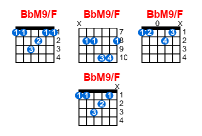 BbM9/F guitar chord charts/diagrams with finger positions and variations