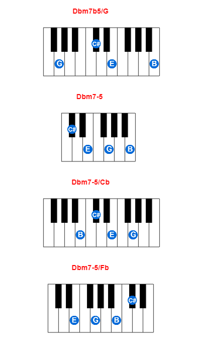Dbm7b5/G piano chord charts/diagrams and inversions
