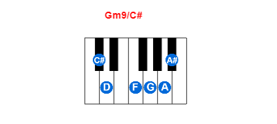 Gm9/C# piano chord charts/diagrams and inversions