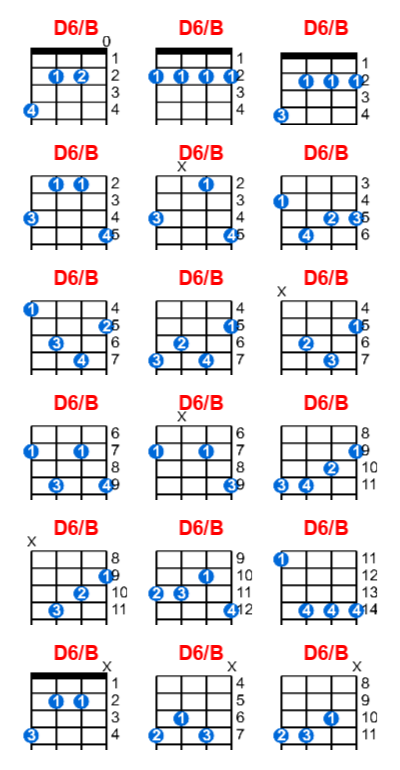 D6/B ukulele chord charts/diagrams with finger positions and variations