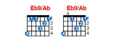 Eb9/Ab guitar chord charts/diagrams with finger positions and variations