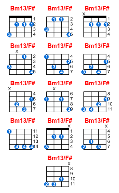 Bm13/F# ukulele chord charts/diagrams with finger positions and variations