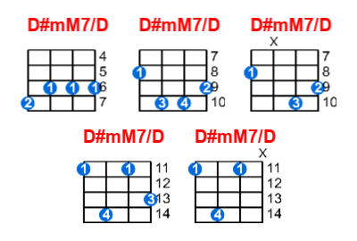 D#mM7/D ukulele chord charts/diagrams with finger positions and variations