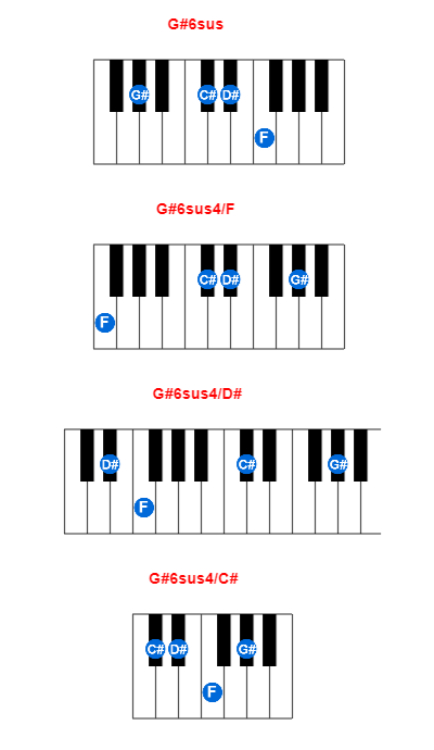 G#6sus piano chord charts/diagrams and inversions