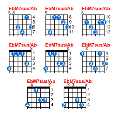 EbM7sus/Ab guitar chord charts/diagrams with finger positions and variations