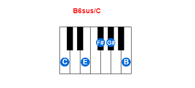 B6sus/C piano chord charts/diagrams and inversions