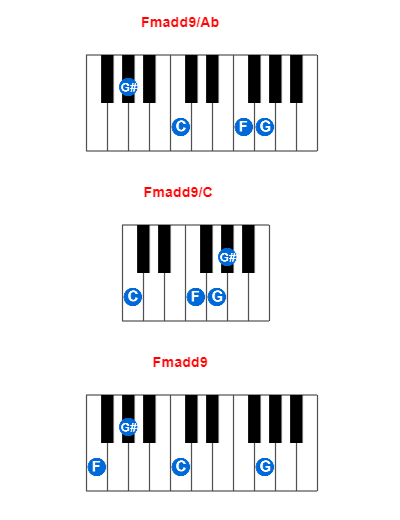 Fmadd9/Ab piano chord charts/diagrams and inversions