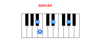 G#m/A# piano chord charts/diagrams and inversions