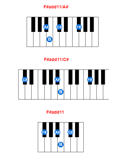 F#add11/A# piano chord charts/diagrams and inversions