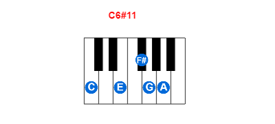 C6#11 piano chord charts/diagrams and inversions