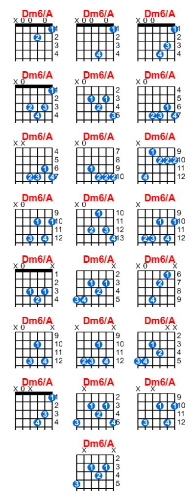 Dm6/A guitar chord charts/diagrams with finger positions and variations