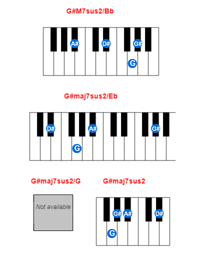 G#M7sus2/Bb piano chord charts/diagrams and inversions
