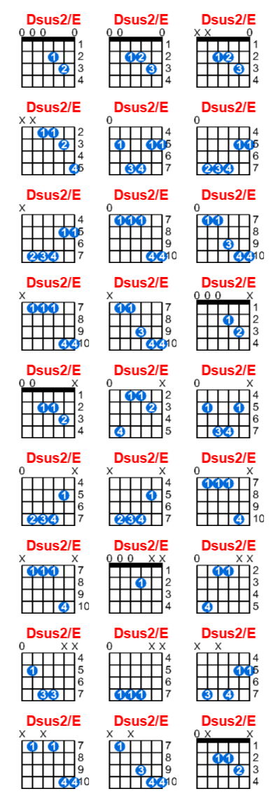 Dsus2/E guitar chord charts/diagrams with finger positions and variations