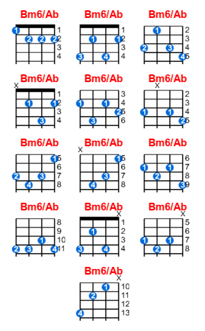 Bm6/Ab ukulele chord charts/diagrams with finger positions and variations