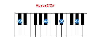 Absus2/C# piano chord charts/diagrams and inversions