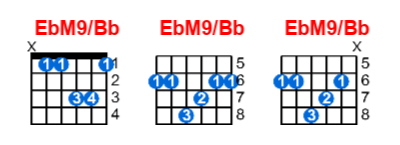 EbM9/Bb guitar chord charts/diagrams with finger positions and variations