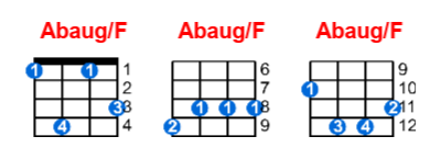 Abaug/F ukulele chord charts/diagrams with finger positions and variations