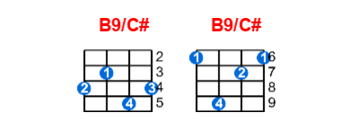 B9/C# ukulele chord charts/diagrams with finger positions and variations
