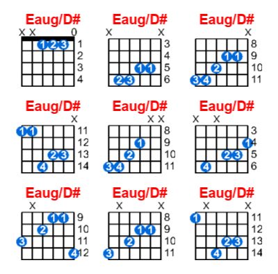 Eaug/D# guitar chord charts/diagrams with finger positions and variations