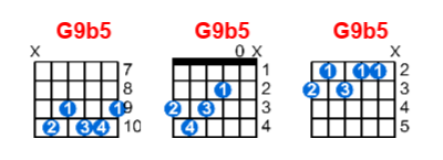 G9b5 guitar chord charts/diagrams with finger positions and variations