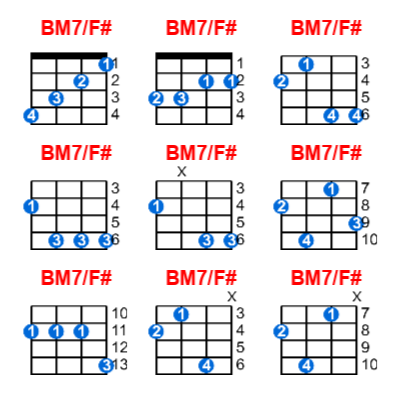 BM7/F# ukulele chord charts/diagrams with finger positions and variations