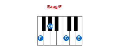 Eaug/F piano chord charts/diagrams and inversions