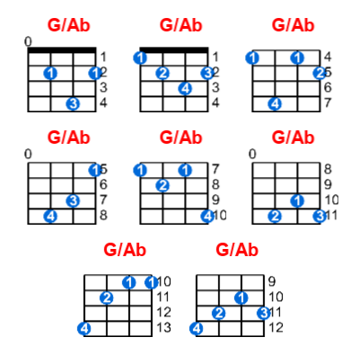 G/Ab ukulele chord charts/diagrams with finger positions and variations
