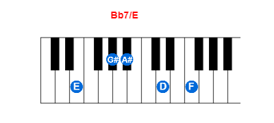 Bb7/E piano chord charts/diagrams and inversions