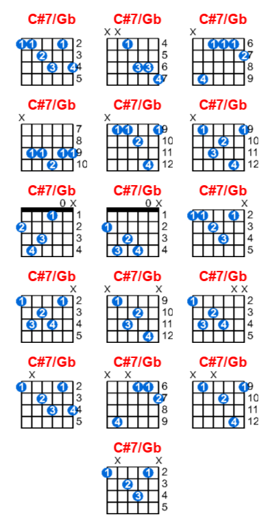 C#7/Gb guitar chord charts/diagrams with finger positions and variations