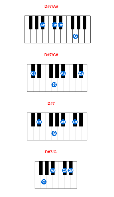 D#7/A# piano chord charts/diagrams and inversions