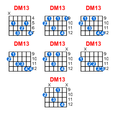 DM13 guitar chord charts/diagrams with finger positions and variations