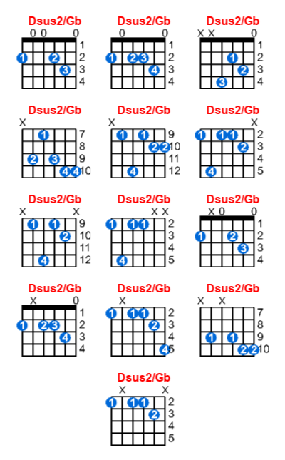 Dsus2/Gb guitar chord charts/diagrams with finger positions and variations