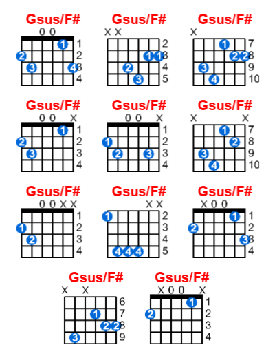 Gsus/F# guitar chord charts/diagrams with finger positions and variations