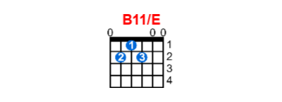 B11/E guitar chord charts/diagrams with finger positions and variations