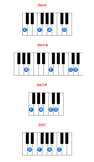 Dm/C piano chord charts/diagrams and inversions