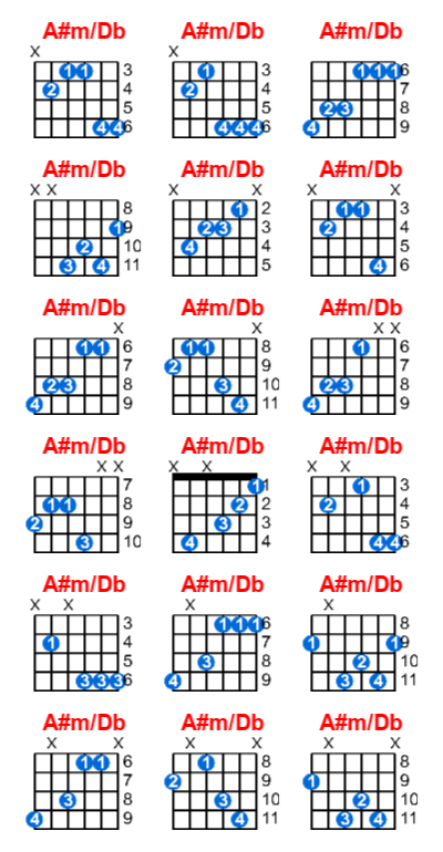 A#m/Db guitar chord charts/diagrams with finger positions and variations