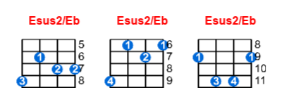 Esus2/Eb ukulele chord charts/diagrams with finger positions and variations