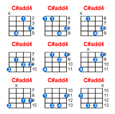 C#add4 ukulele chord charts/diagrams with finger positions and variations