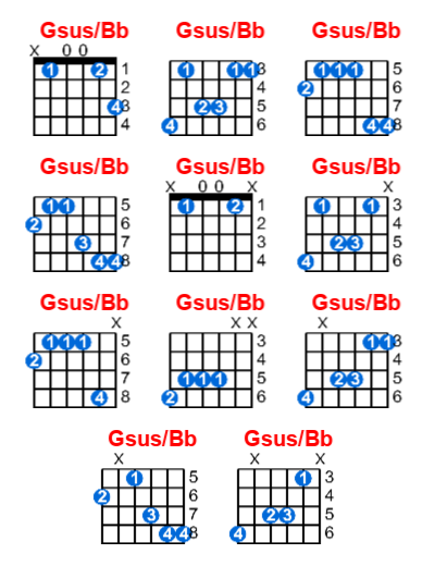 Gsus/Bb guitar chord charts/diagrams with finger positions and variations