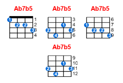 Ab7b5 ukulele chord charts/diagrams with finger positions and variations